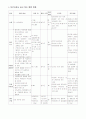 보건소에서 실시하는 예방접종 1페이지