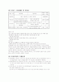 지역사회 화상아동들의 자신감 향상을 위한 통합 프로그램 5페이지