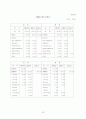 사회복지행정 32페이지
