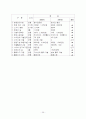 사회복지행정 36페이지