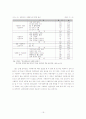 교회와 지역사회복지 19페이지
