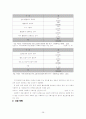 교회와 지역사회복지 28페이지