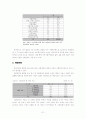 교회와 지역사회복지 31페이지