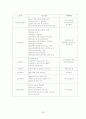 교회와 지역사회복지 38페이지