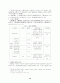 사회보장론,- 고용보험 10페이지