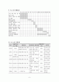 초기 뇌졸중 장애인과 가족을 위한 가족기능강화프로그램 7페이지