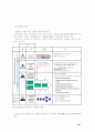 기업 간 전자 상거래 (B2B)-E-SCM 과 E-marketplace 25페이지