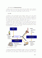 기업 간 전자 상거래 (B2B)-E-SCM 과 E-marketplace 28페이지
