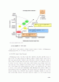 기업 간 전자 상거래 (B2B)-E-SCM 과 E-marketplace 30페이지