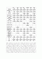 대중매체와 여론 그리고 정치 5페이지