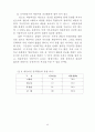 [사회문제논문]매춘여성 선교에 대한 가능성 모색(신학) 18페이지