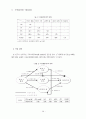 서비스품질, 서비스가치, 만족, 관계의 질 및 재 이용의도의 구조적 관계 14페이지