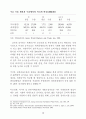 미국의 농지보전 정책 28페이지
