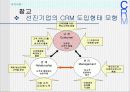 CRM에 관한연구 13페이지