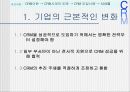 CRM에 관한연구 18페이지