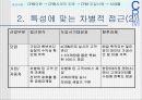 CRM에 관한연구 20페이지