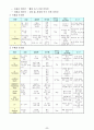 인간의 식생활과 영양소 8페이지