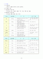 인간의 식생활과 영양소 9페이지