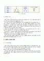 [환경]오존에 대해서 2페이지