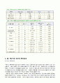 [환경]오존에 대해서 6페이지