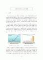 인터넷 비즈니스 현황 1페이지