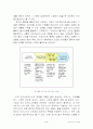 인터넷 비즈니스 현황 2페이지