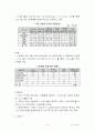 나노기술 현황 (Nano Technology) 7페이지
