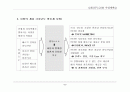 방송관련 사업계획서.. 6페이지