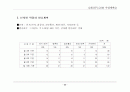 방송관련 사업계획서.. 25페이지