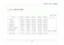 방송관련 사업계획서.. 29페이지