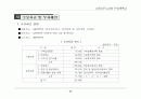 방송관련 사업계획서.. 32페이지