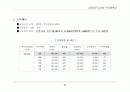 방송관련 사업계획서.. 33페이지