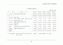 방송관련 사업계획서.. 35페이지