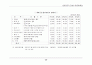 방송관련 사업계획서.. 36페이지
