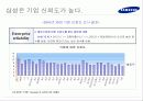 Digital 시대에서의 삼성공동브랜드 9페이지