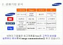Digital 시대에서의 삼성공동브랜드 19페이지