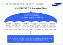 Digital 시대에서의 삼성공동브랜드 36페이지