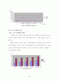 고령자의 보행행태와 교통사고 노출 6페이지