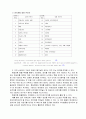 휴먼 게놈 프로젝트(사진,표지포함) 7페이지