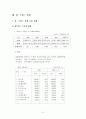 프랑스경제 7페이지