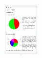 마케팅 조사론에 관련된 서비스 만족도 연구조사 4페이지