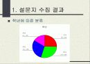   백화점간의 유통경쟁(롯데백화점, 현대백화점의 사례... 8페이지