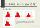   백화점간의 유통경쟁(롯데백화점, 현대백화점의 사례... 15페이지