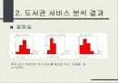   백화점간의 유통경쟁(롯데백화점, 현대백화점의 사례... 18페이지