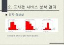   백화점간의 유통경쟁(롯데백화점, 현대백화점의 사례... 21페이지