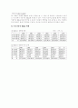 르노자동차와 삼성자동차의 M&A에 대한 서로간의 비교분석 및 M&A 과정 8페이지