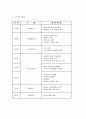 VE(가치공학) 프로젝트계획지시서 (기능계통도포함) 2페이지