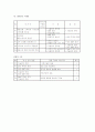 VE(가치공학) 프로젝트계획지시서 (기능계통도포함) 7페이지