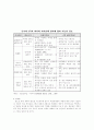 [중국]중화경제권 10페이지