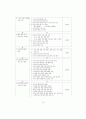 7차교육과정 전문 11페이지